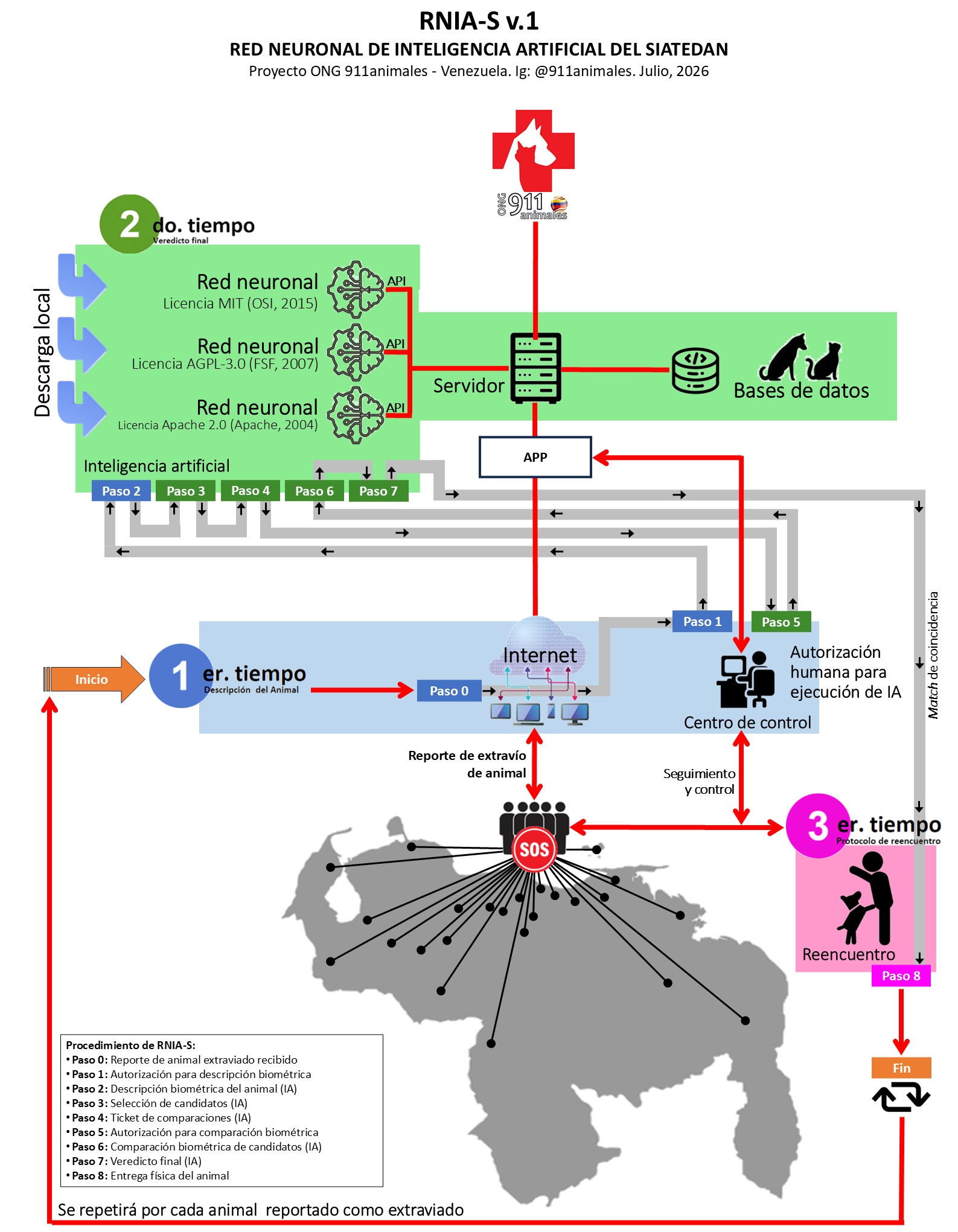 Infografía